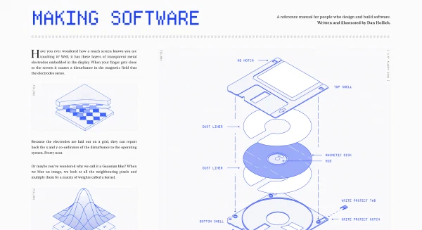 Making Software
